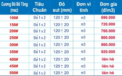 Chi Phí Phát Sinh Khác Khi Mua Bê Tông Tươi
